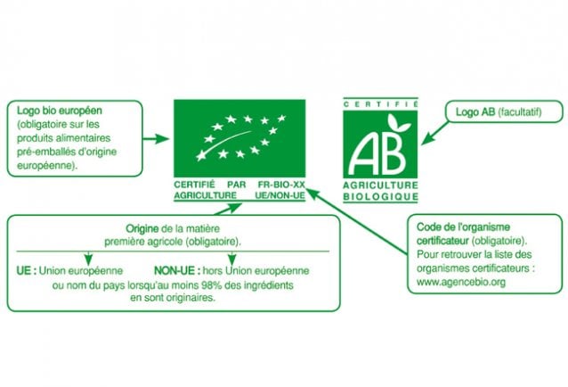 Explication détaillée du logo bio AB Agriculture Biologique et du logo Bio Européen